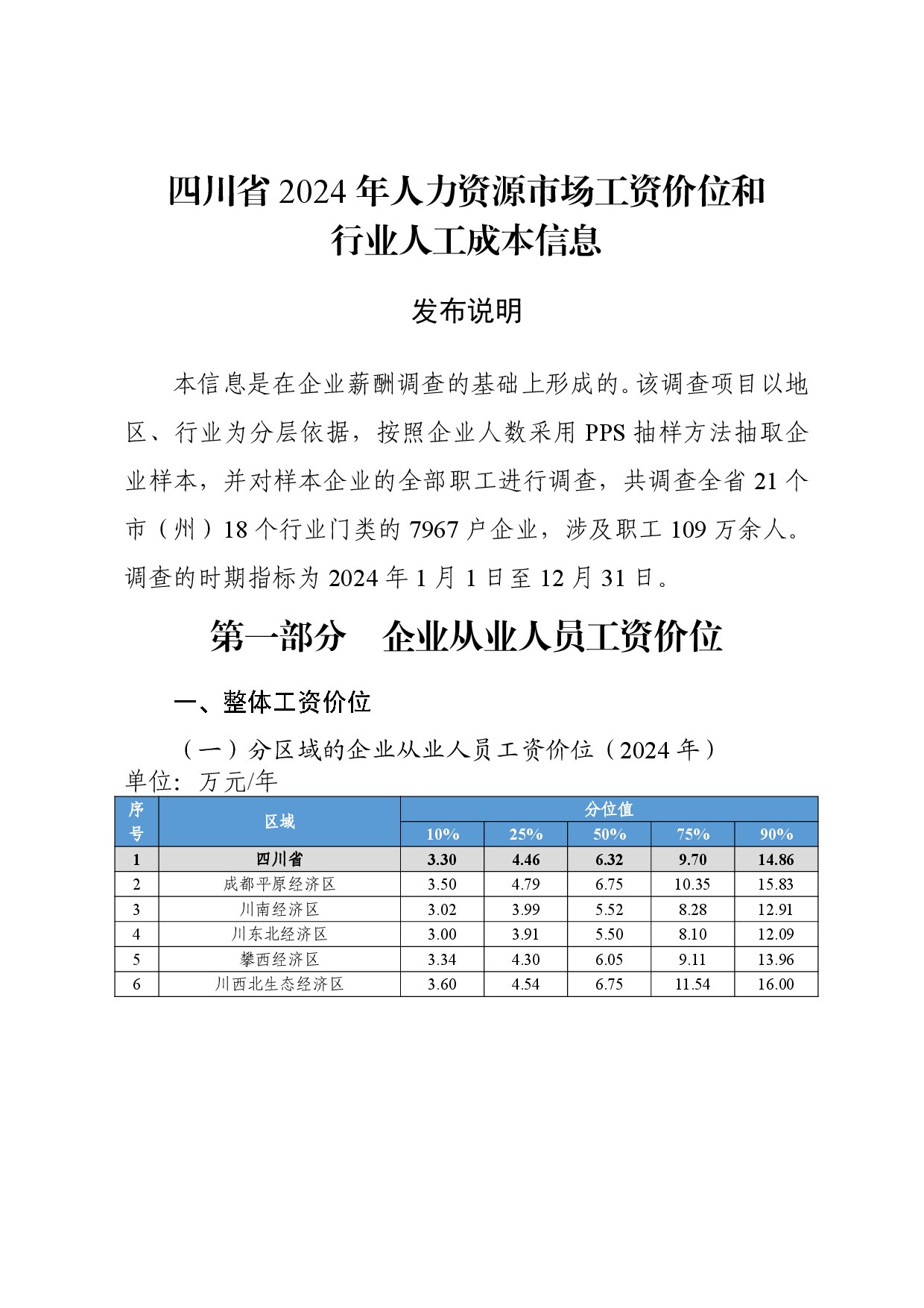 四川省2024年人力资源市场工资价位和行业人工成本信息