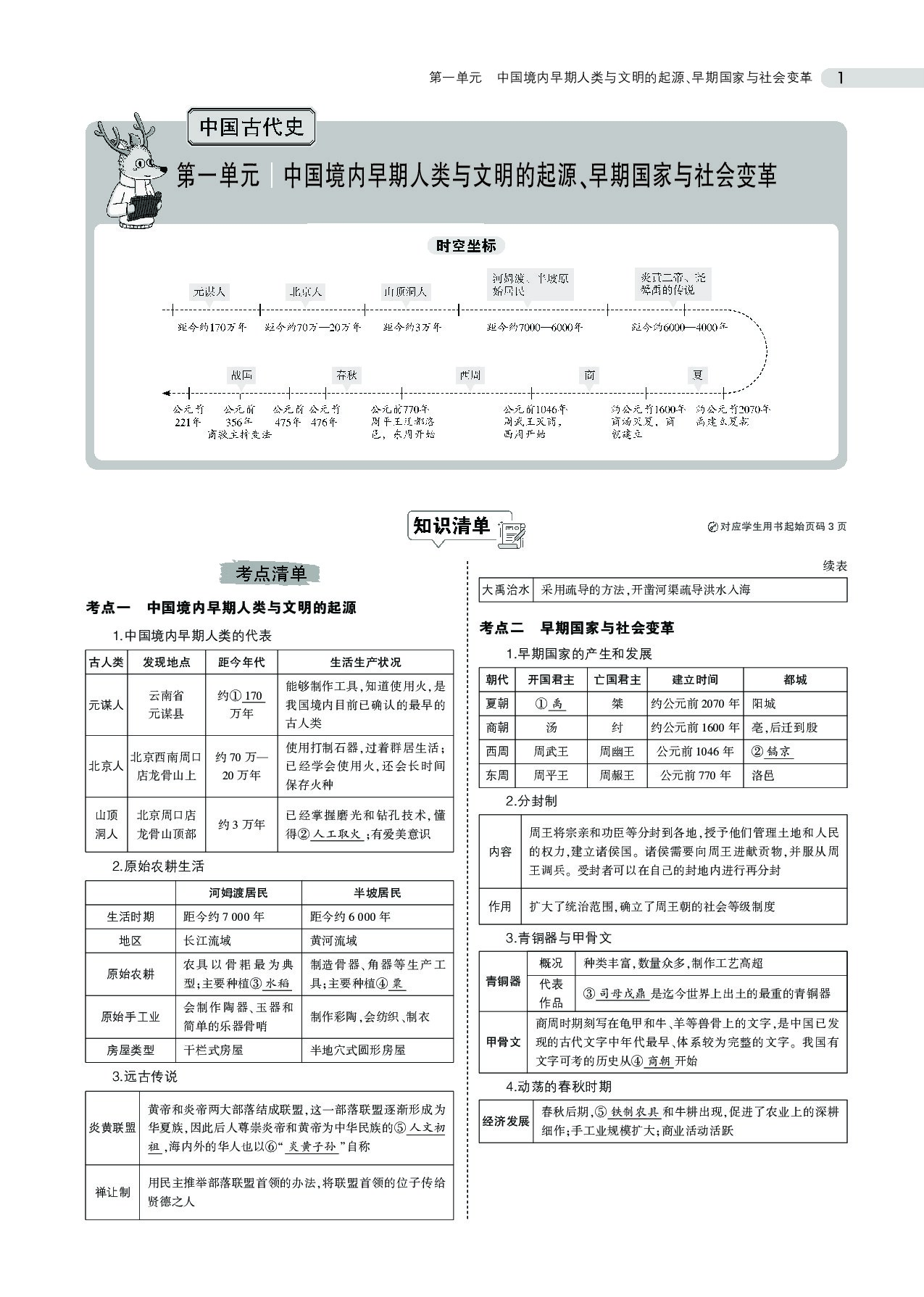 中考历史总复习专题知识要点