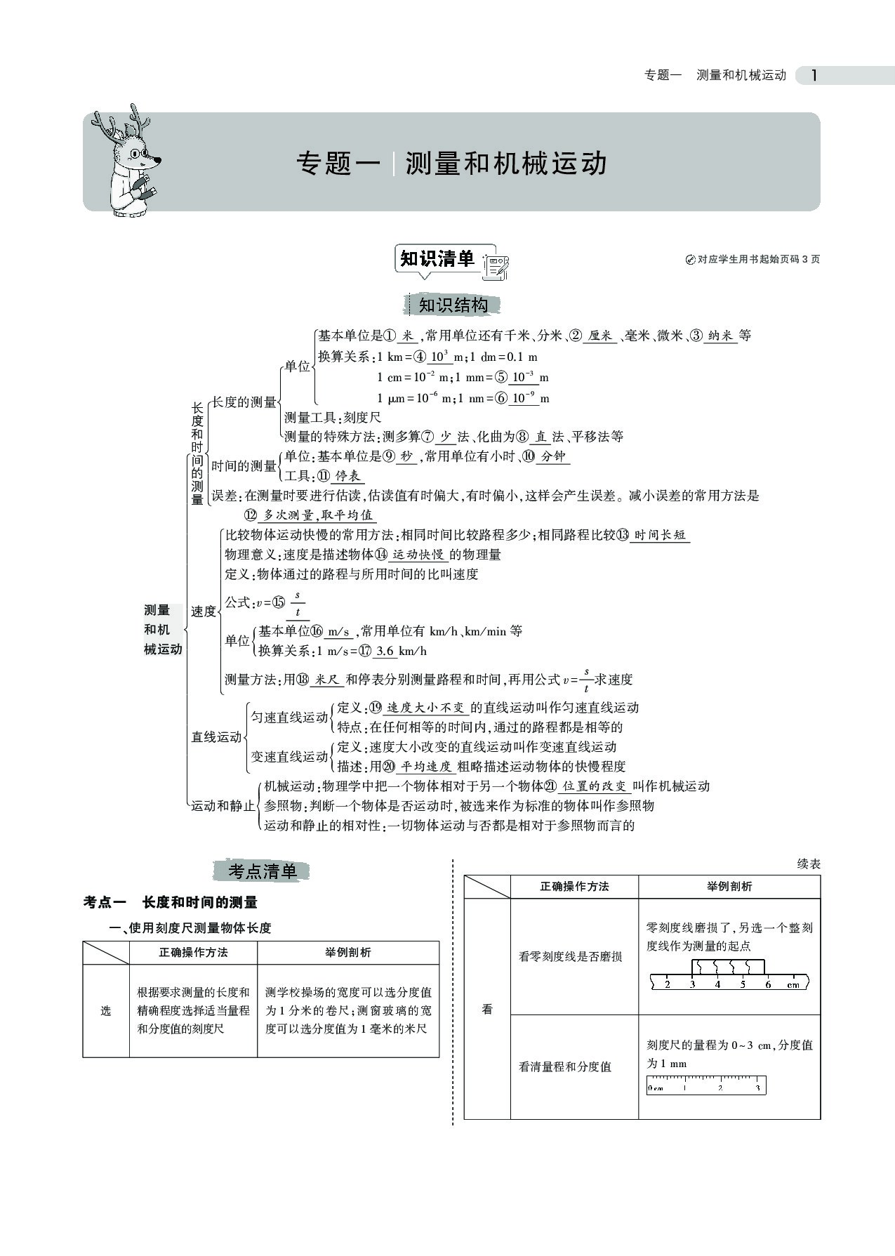 中考物理总复习专题知识要点