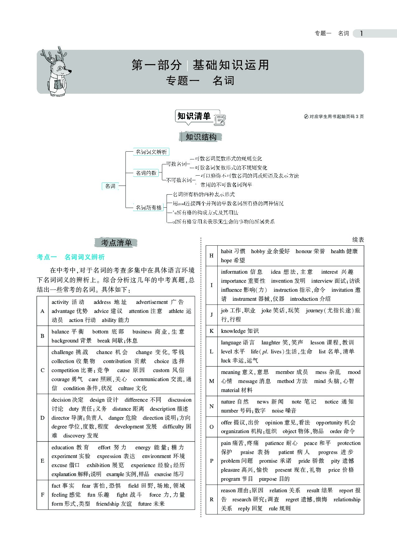 中考英语总复习专题知识要点