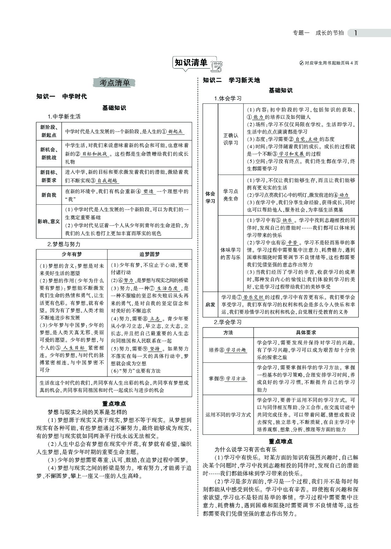 中考道德与法治总复习专题知识要点